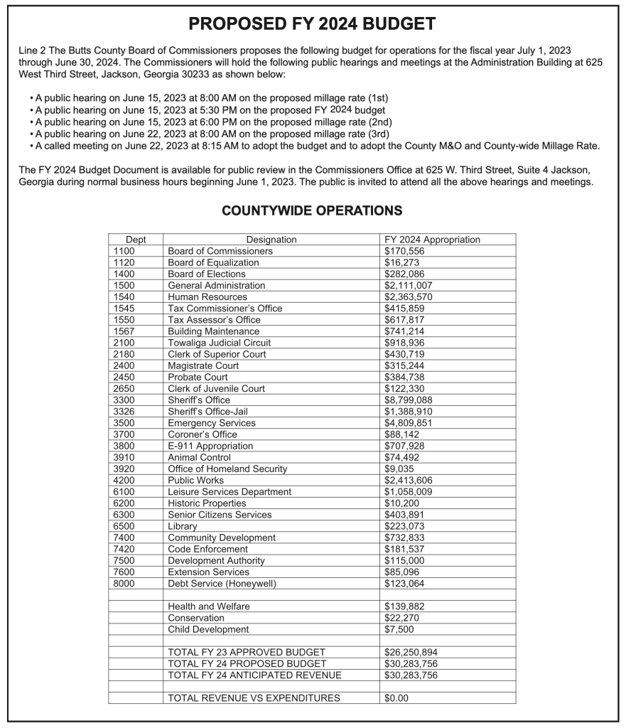 Proposed Fiscal Year 2024 Budget & Schedule of Hearings – Butts County ...